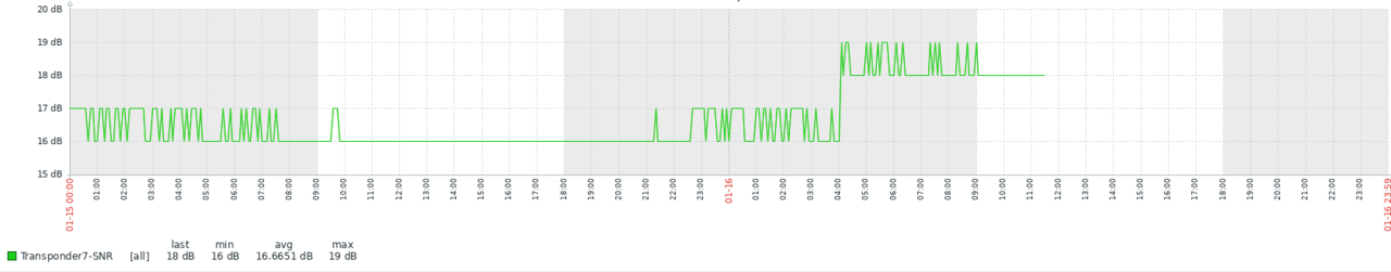 Tuner 7 ZDF SNR hoger.png