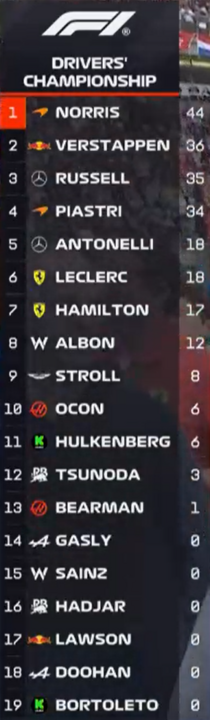 F1 WK China 2025.png