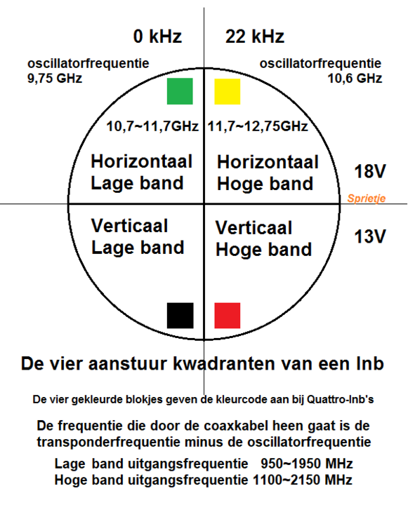 _kwadranten lnb-.png