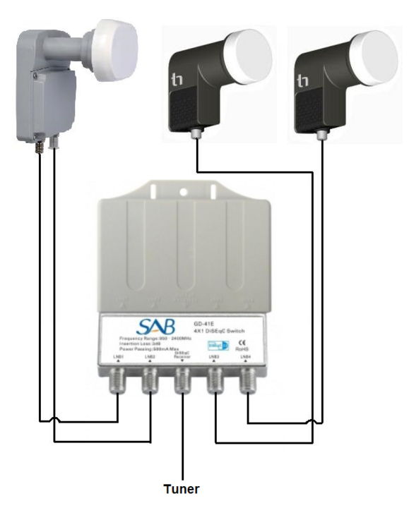 duo-lnb + single-lnb.png
