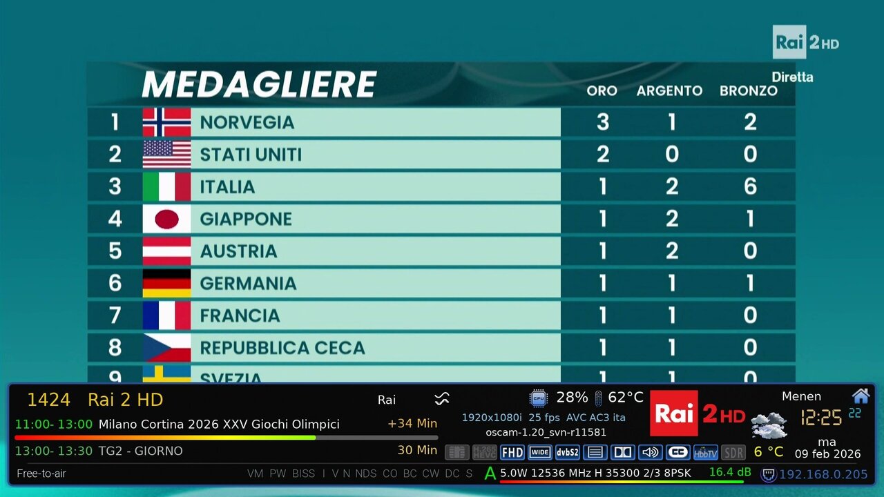 Rai 2 HD_20260209122522.jpg