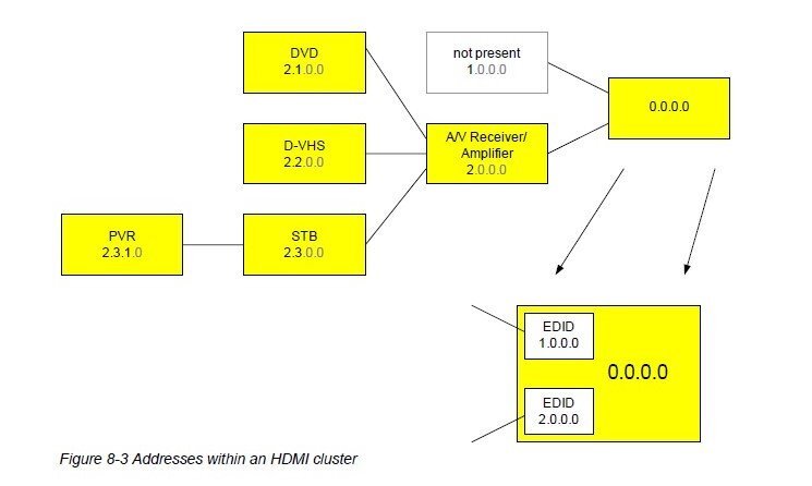 HDMI-cluster.jpg.512d8210e0722e95eb4b6f873114559e.jpg
