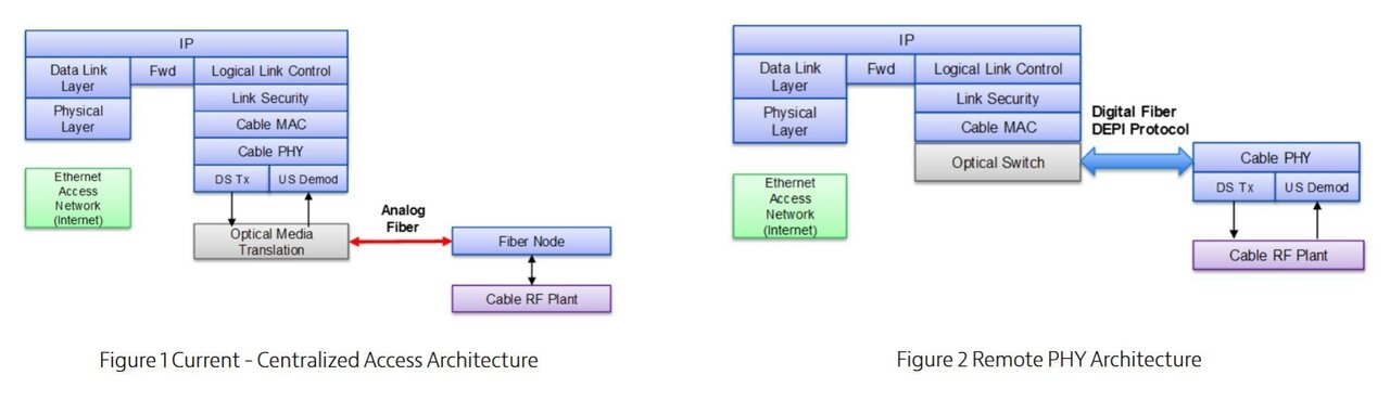 RemotePHY-architectures.thumb.jpg.04207516562475abcb60ac46cf1fb0da.jpg